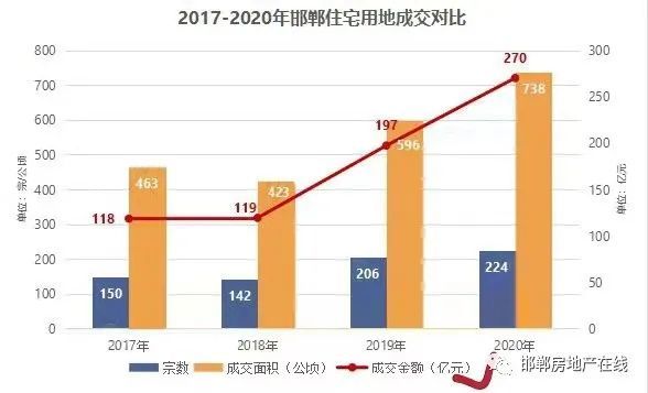 邯郸和家大院最新进展,实证分析细明数据_掌中宝23.278