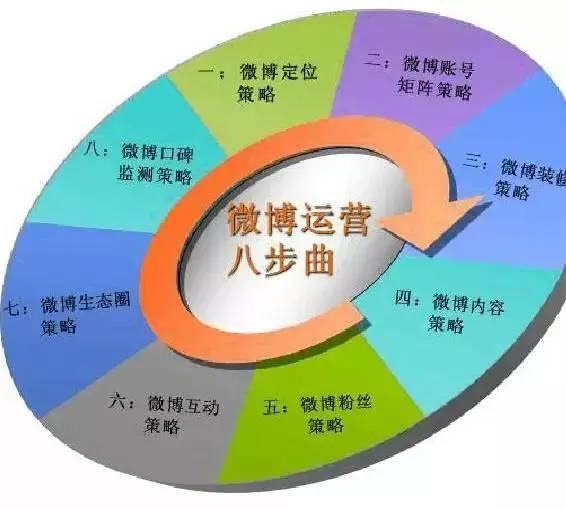 新能源汽车 第279页