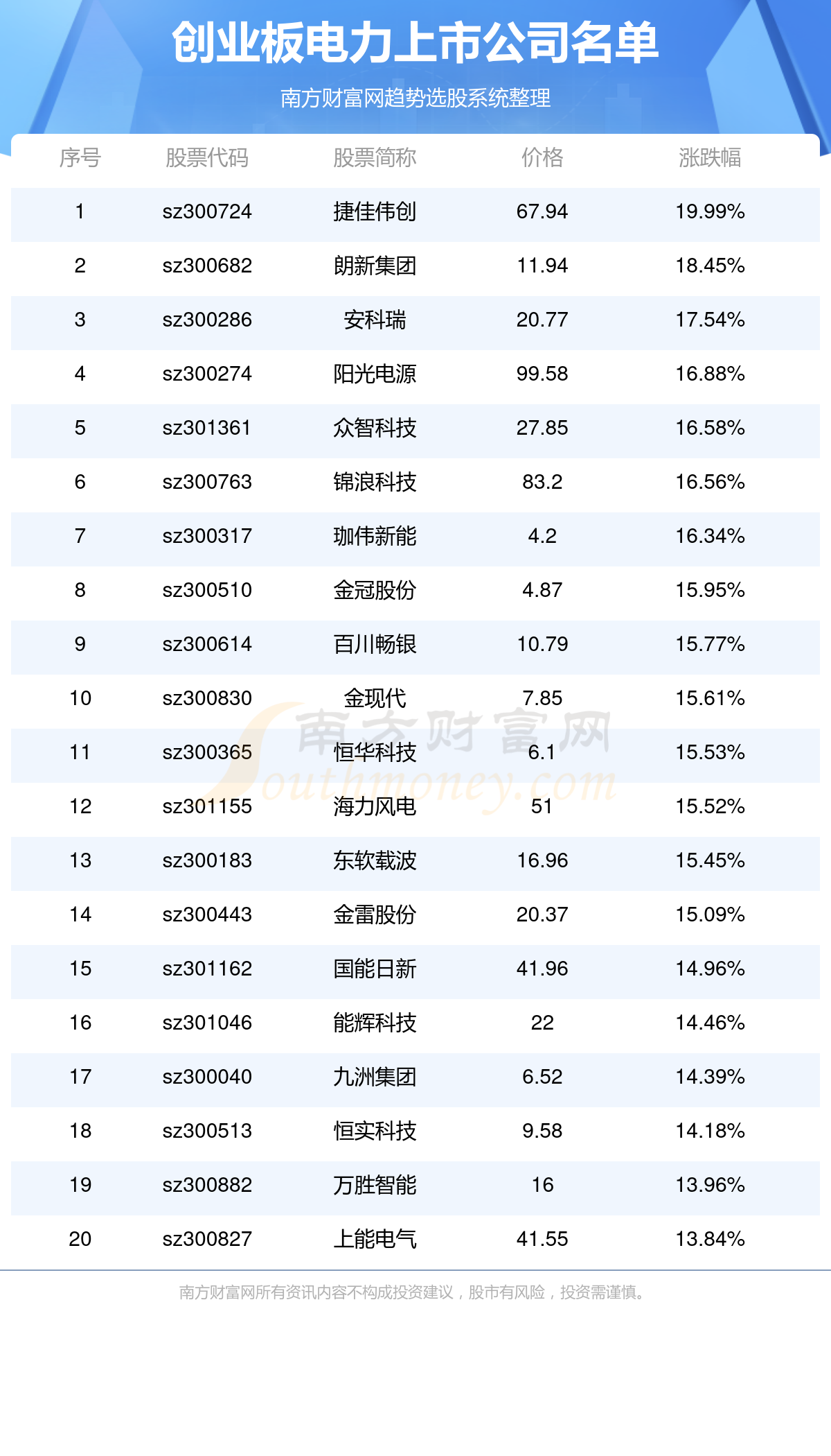 中航集团领导名单更新，共同开启自然美景探索之旅