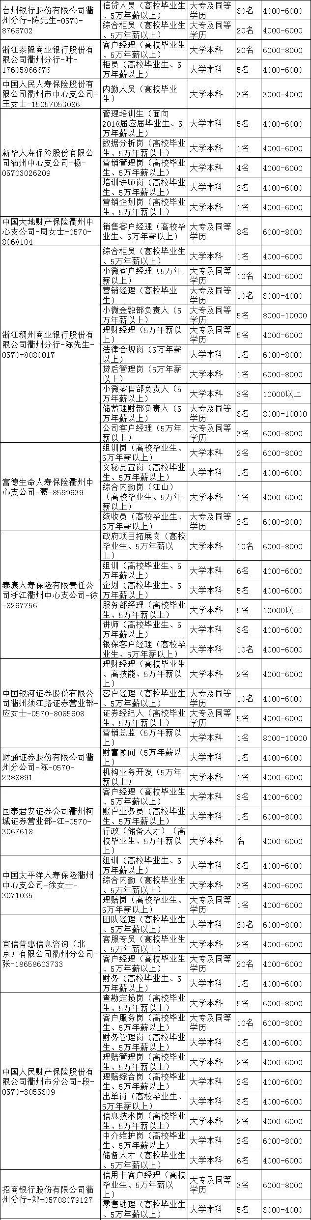 衢州市最新招聘信息火热发布，不容错过！
