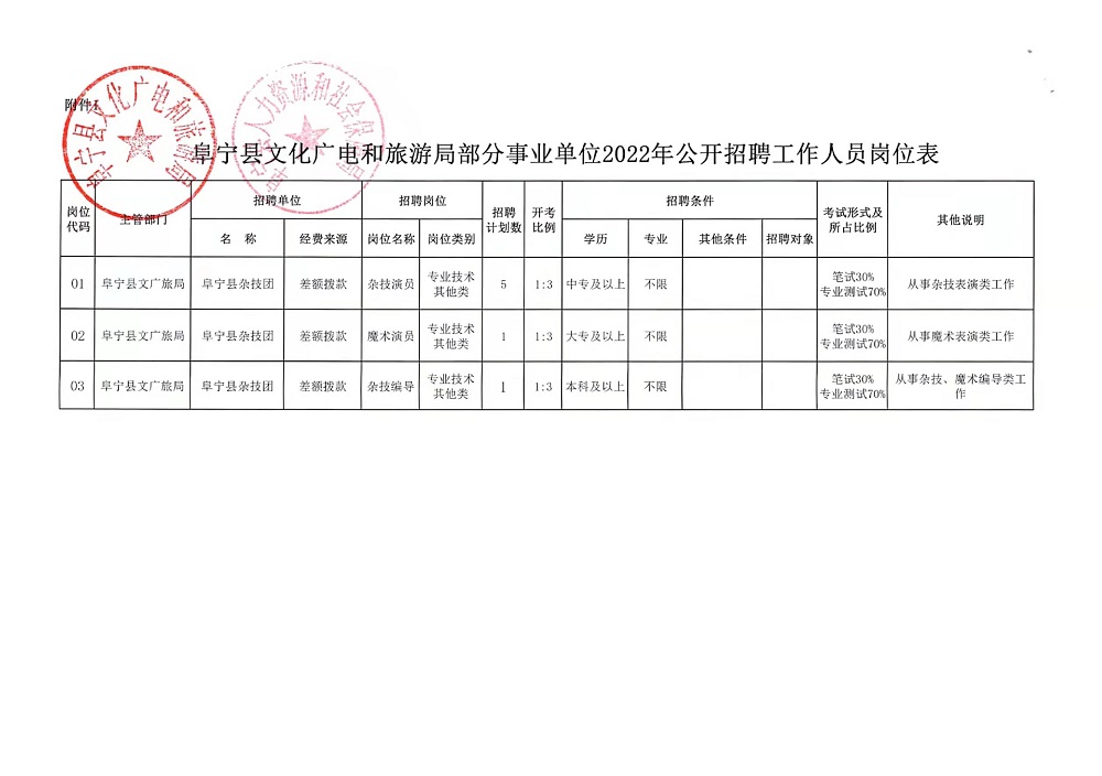 🌟富蕴县最新招聘信息发布🌟
