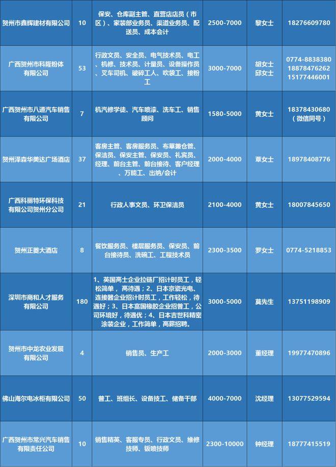 销售燃料油 第329页