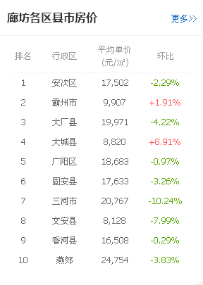 廊坊市房价最新动态，家的温暖故事与最新房价消息