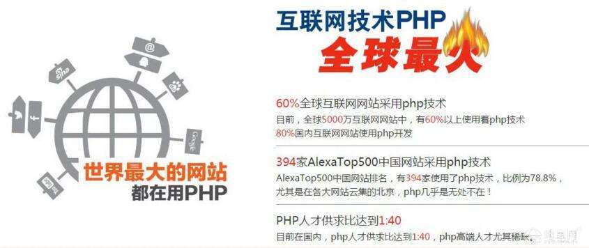 PHP最新框架揭秘，走进新时代的小红书引领者！