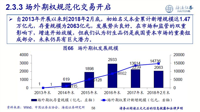 销售燃料油 第313页
