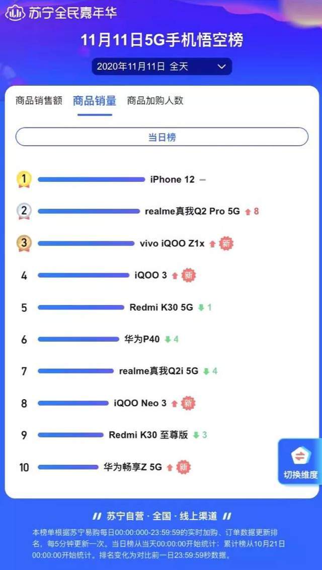 204年新奥开什么今晚49图库,实际确凿数据解析统计_快捷版18.854