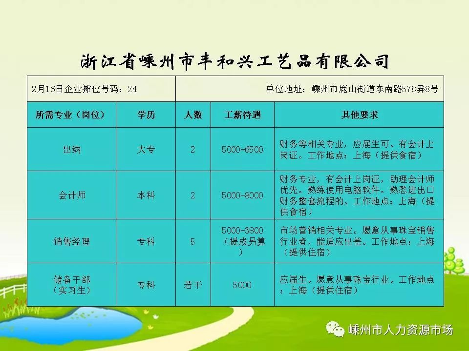 销售燃料油 第307页
