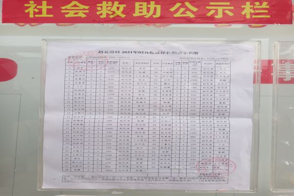 华州镇最新低保名单公示出炉！✨
