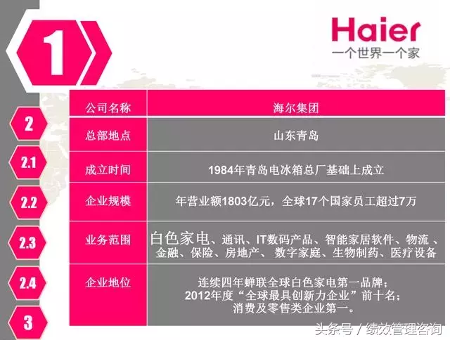 新能源汽车 第240页