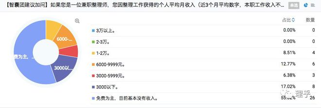 销售燃料油 第302页