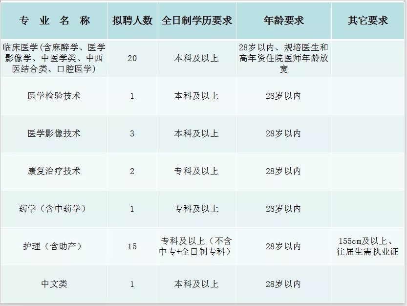 规培待遇最新消息详解，步骤指南与最新动态更新