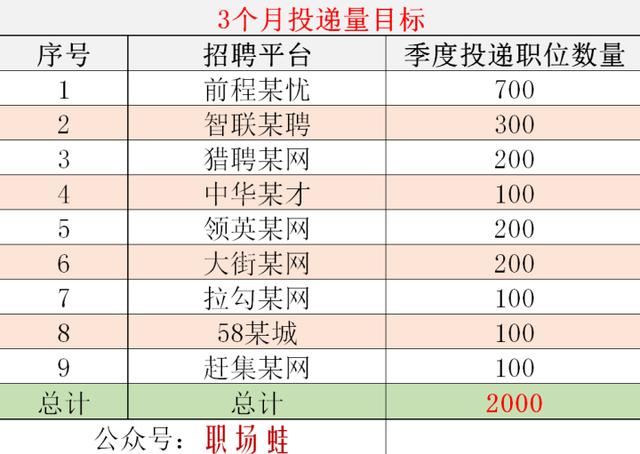 新能源汽车 第234页