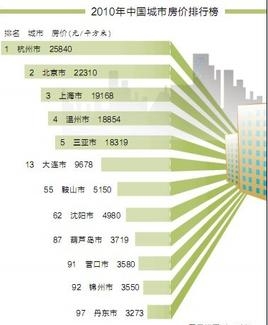 销售燃料油 第293页