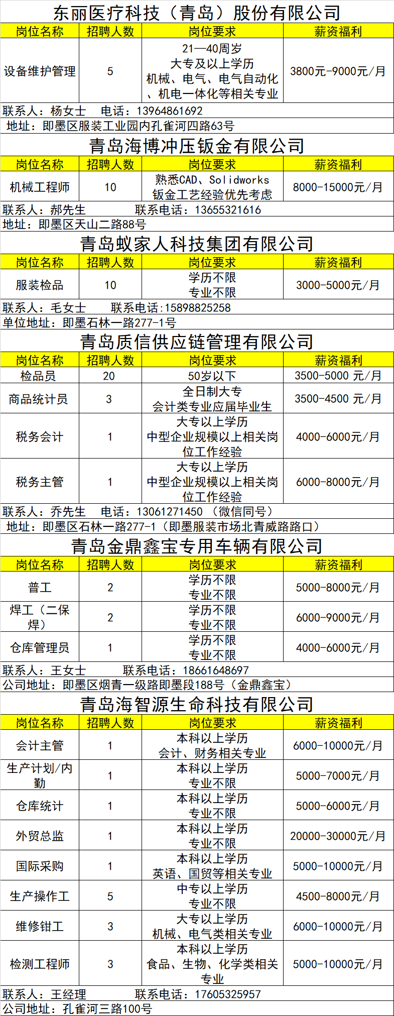 即墨新建工厂最新招聘及招聘步骤指南