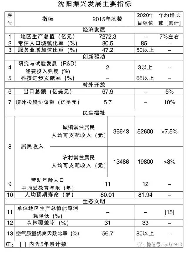 东北振兴沈阳最新动态，全面指南与实用步骤