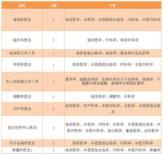 杭州丁桥最新招聘信息汇总