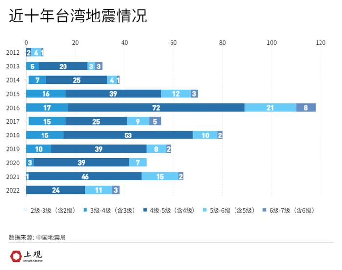 国家地震台网最新消息及其观点论述分析