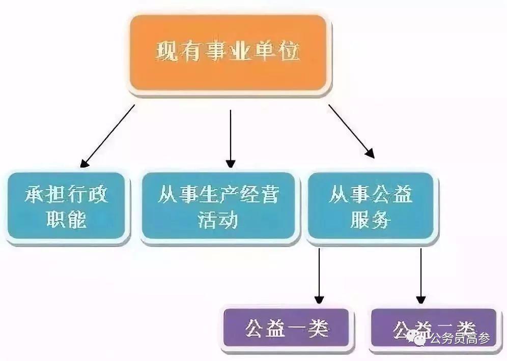 取消事业编最新动态，最新消息汇总