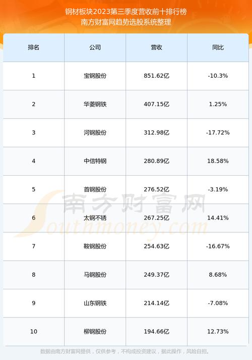 销售燃料油 第231页