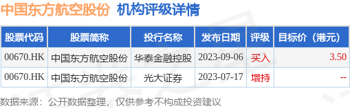 东方航空股票最新动态，航空梦想与小巷美食奇遇揭秘