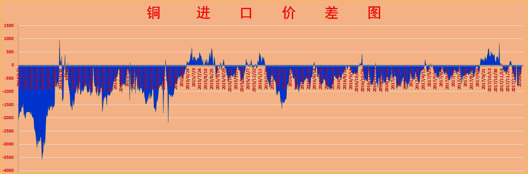 伦铜最新价格走势图，铜色日常故事中的温情与价格变动