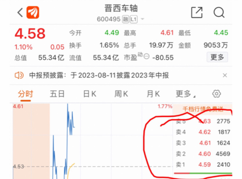 晋西车轴股票最新动态更新，最新消息全面解析