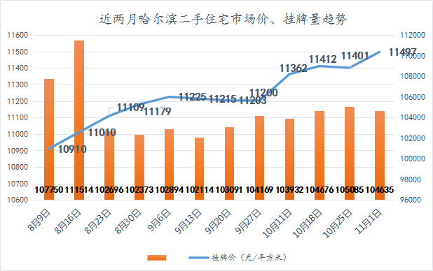 赤峰房价最新消息揭秘，降价趋势下的城市印记