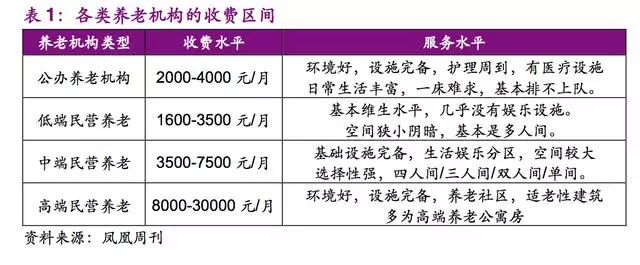 最新养老院出兑消息，投资养老产业的黄金时机来临