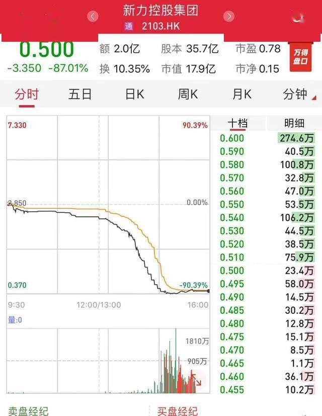 中新力合未上市的原因深度解析