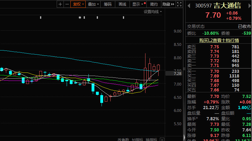 吉大通信股票行情及深度分析
