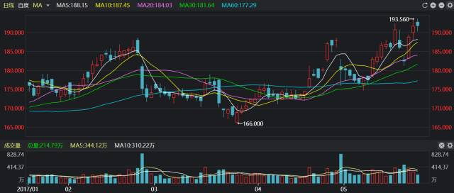 庞大集团股票，科技巨擘引领未来投资风潮