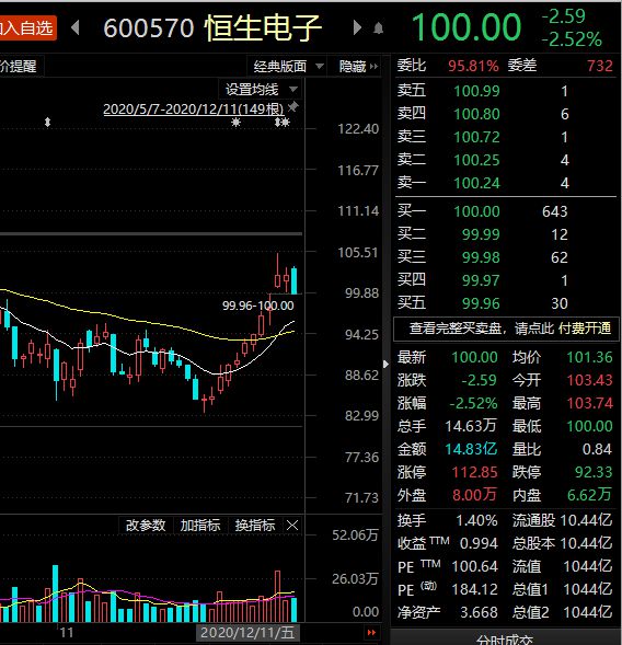 深度解读，恒生电子股票全面分析，投资前景不容错过！