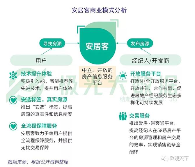安居客上市步骤详解，初学者与进阶用户的指南