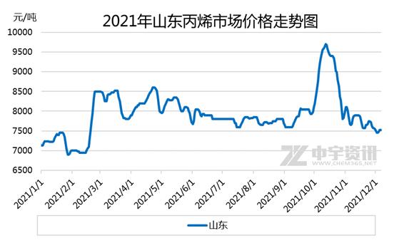 丙烯最新行情深度解析与火热动态报告！
