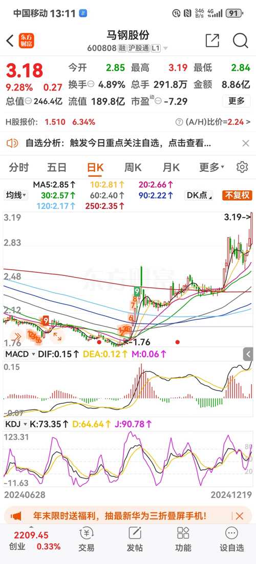 股票马钢股份今日行情分析与走势预测📈