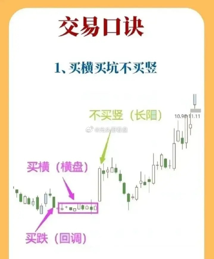 股票现货交易入门秘籍，轻松掌握投资之道！