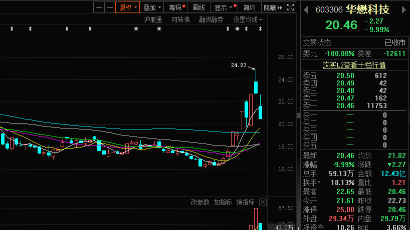 探索科技领航者，300161股票的高科技魅力与未来展望