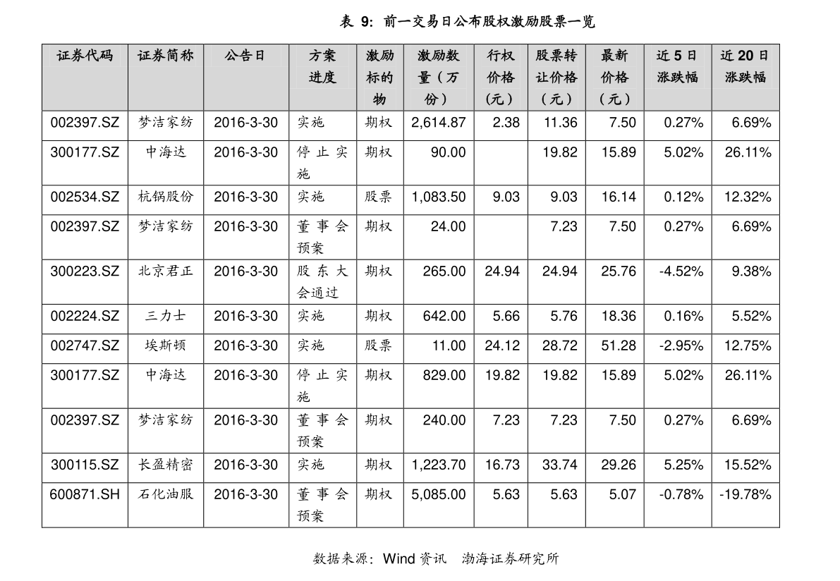 平潭发展股票行情深度解析，前景分析与投资机遇探讨
