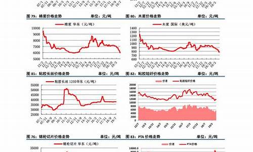 水泥期货行情深度分析与展望