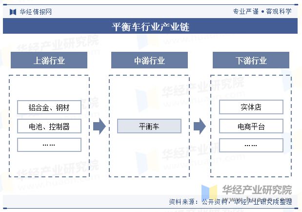 平衡车市场现状与未来发展趋势分析，行情概览及展望