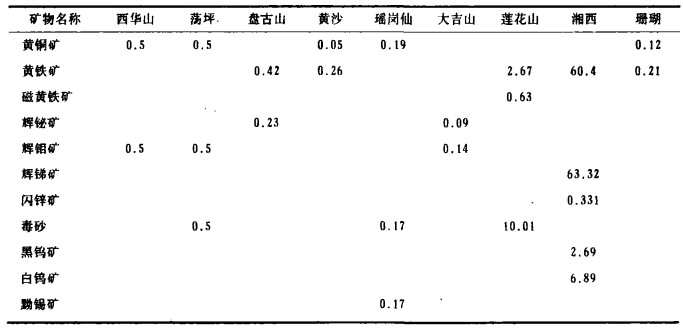 钨精矿最新价格行情详解，获取与分析方法指南