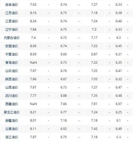 四川95号汽油价格揭秘，背后的趣事与友情之旅