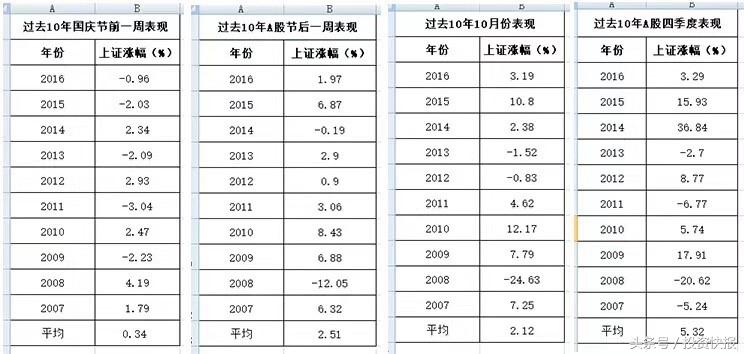 美国股指行情，时代的经济晴雨表