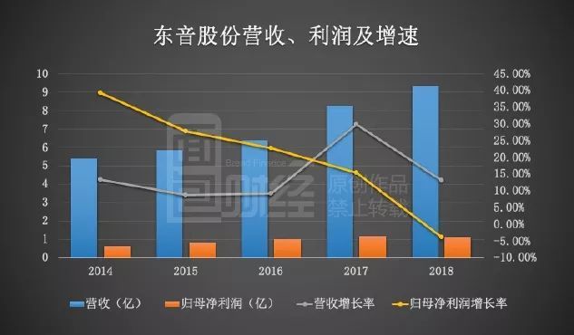 东音股份股票行情深度解析与走势展望