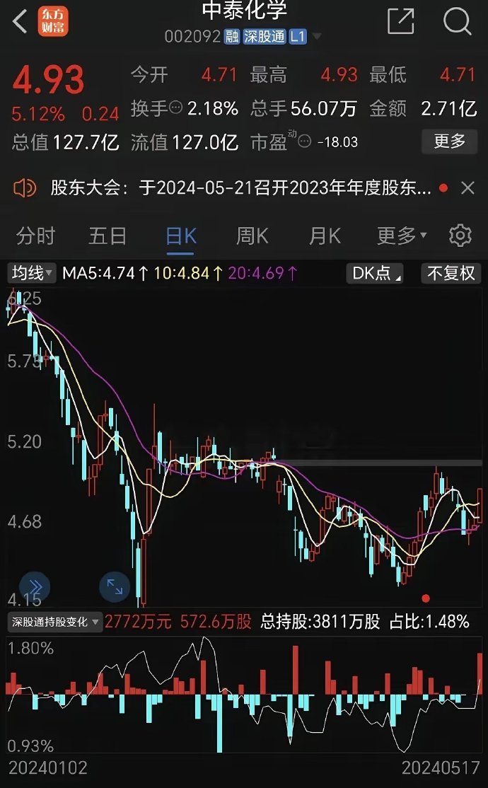 中泰化学股票投资指南，步骤解析与决策参考