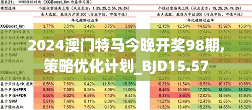 2025澳门特马今晚开,实际确凿数据解析统计_知晓版57.953