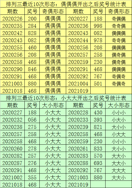澳门一码一码1000%中奖,科学数据解读分析_原汁原味版57.919