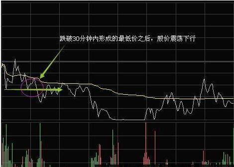 股票分时图详解，详细步骤指南与技巧分享