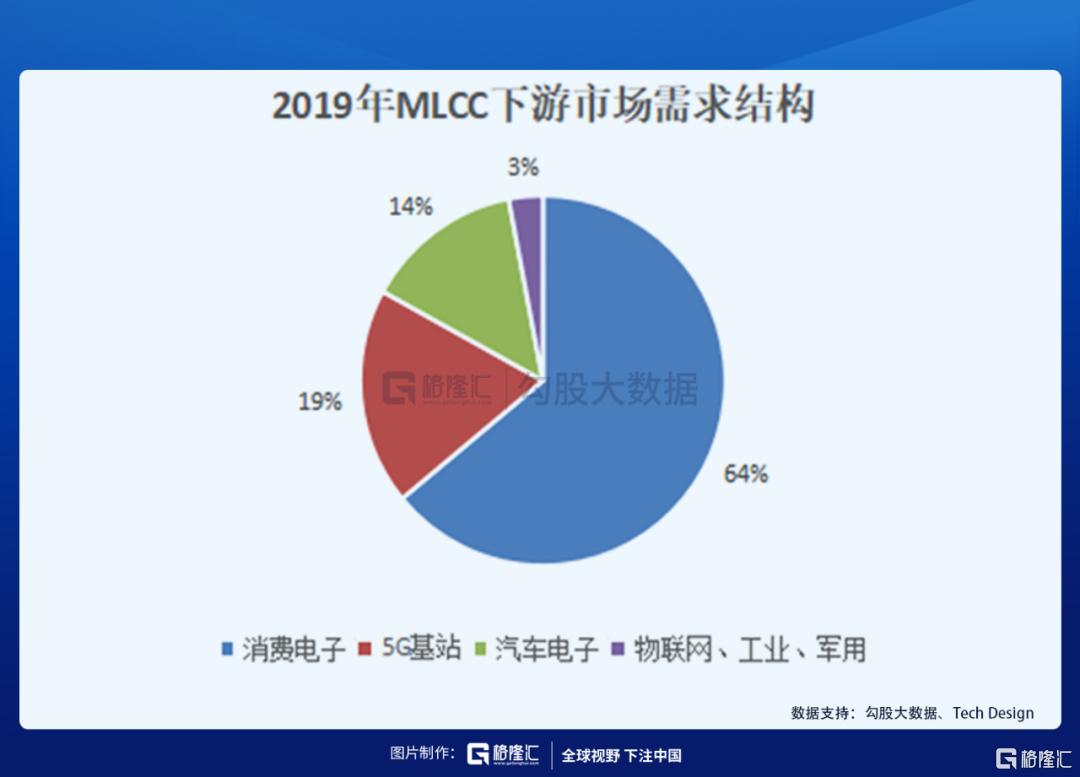 MLCC行情深度解析，电子元件市场的新风口！