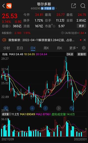 鄂尔多斯股市行情深度解析，繁荣背后的故事